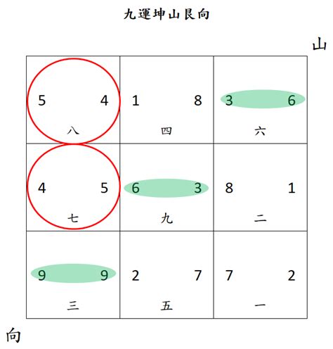 九運風水 座向 圖|九運星盤 3 / Geomancy Star Charts 3 for 2024